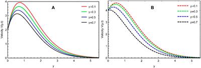 Prabhakar fractional derivative model of sodium alginate (C6H9NaO7) for accelerated plate motions